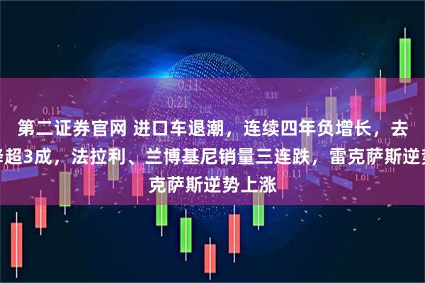 第二证券官网 进口车退潮，连续四年负增长，去年猛降超3成，法拉利、兰博基尼销量三连跌，雷克萨斯逆势上涨